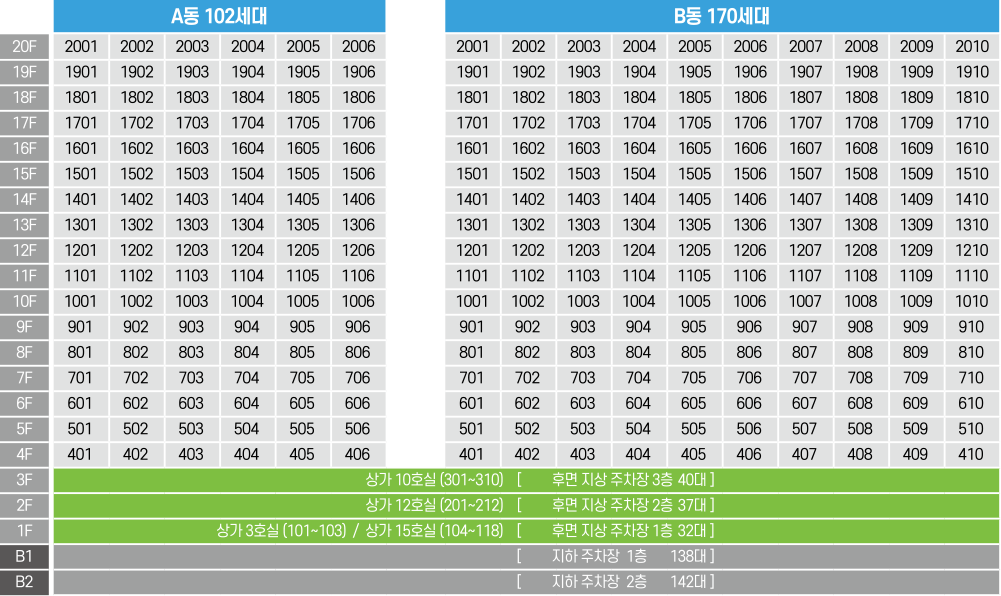 동호수배치도